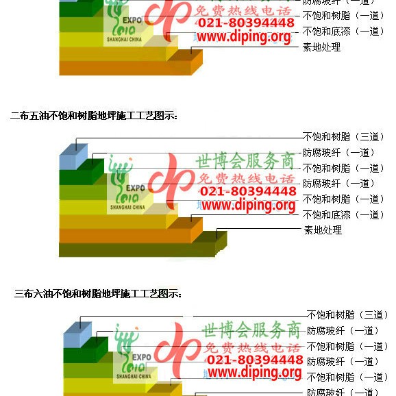 廊坊不饱和树脂地坪，不饱和树脂防腐地坪,防腐蚀地坪施工厂家产品图2
